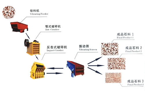 加工玄武岩石料设备工艺