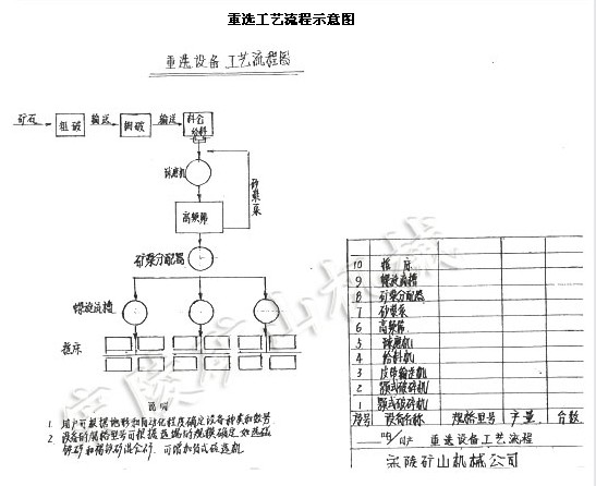 重选工艺流程