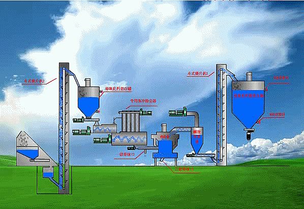 氢氧化钙生产线