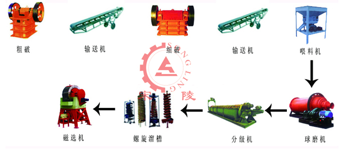 磷铁矿选矿工艺