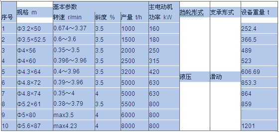 水泥回转窑