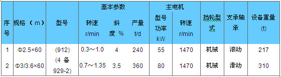 铝矾土回转窑