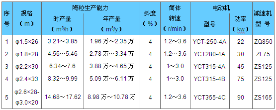 陶粒砂回转窑