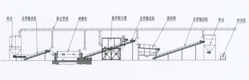 铝灰生产工艺